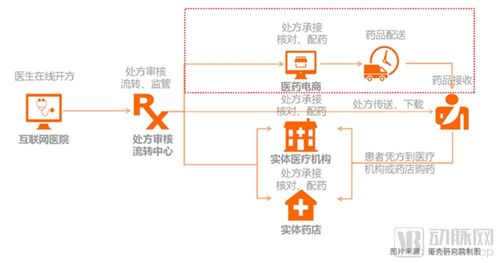 從107家互聯(lián)網(wǎng)醫(yī)院數(shù)據(jù)洞察服務(wù)創(chuàng)新模式與未來(lái)發(fā)展路徑