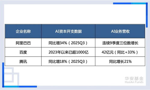 AI熱潮下的互聯(lián)網(wǎng)數(shù)據(jù)服務(wù) 機(jī)遇、挑戰(zhàn)與未來(lái)展望