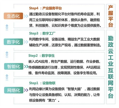 知業(yè)科技 深耕工業(yè)4.0，以算力驅(qū)動(dòng)設(shè)備，用數(shù)據(jù)重塑制造，打造互聯(lián)網(wǎng)數(shù)據(jù)服務(wù)新范式