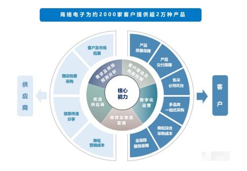 歌爾股份 小米 京商絡(luò)電子IPO過會