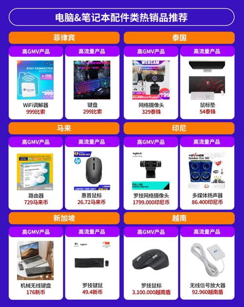 電子產(chǎn)品全球銷量激增,東南亞六國(guó)潛力爆款有這些