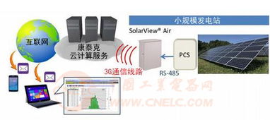 尚德電力日本將銷售云計(jì)算型光伏發(fā)電遠(yuǎn)程監(jiān)控系統(tǒng)